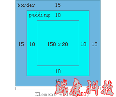 border-box