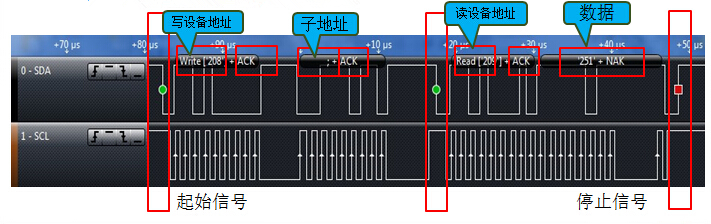 协议时序图